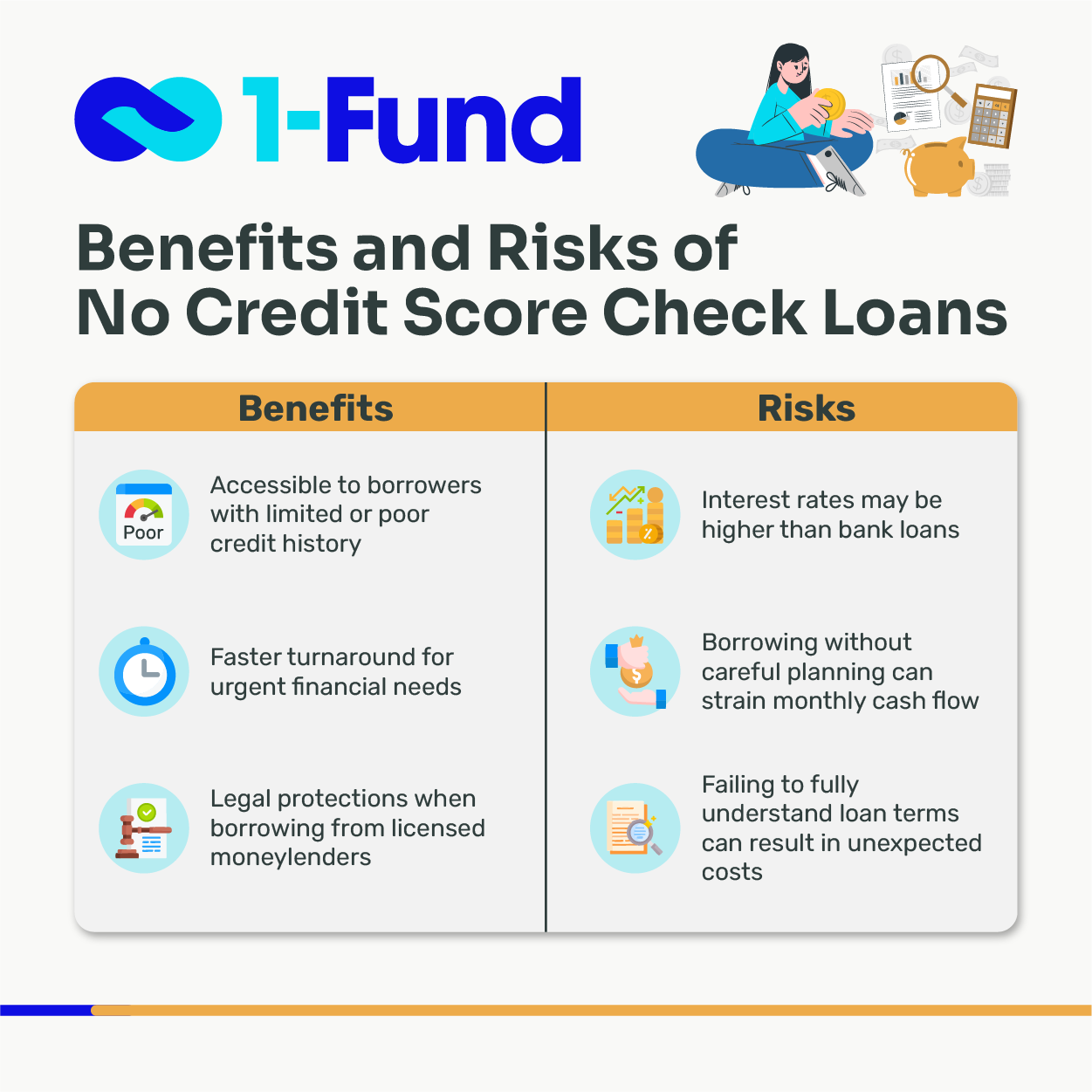 Benefits and Risks of No Credit Score Check Loans